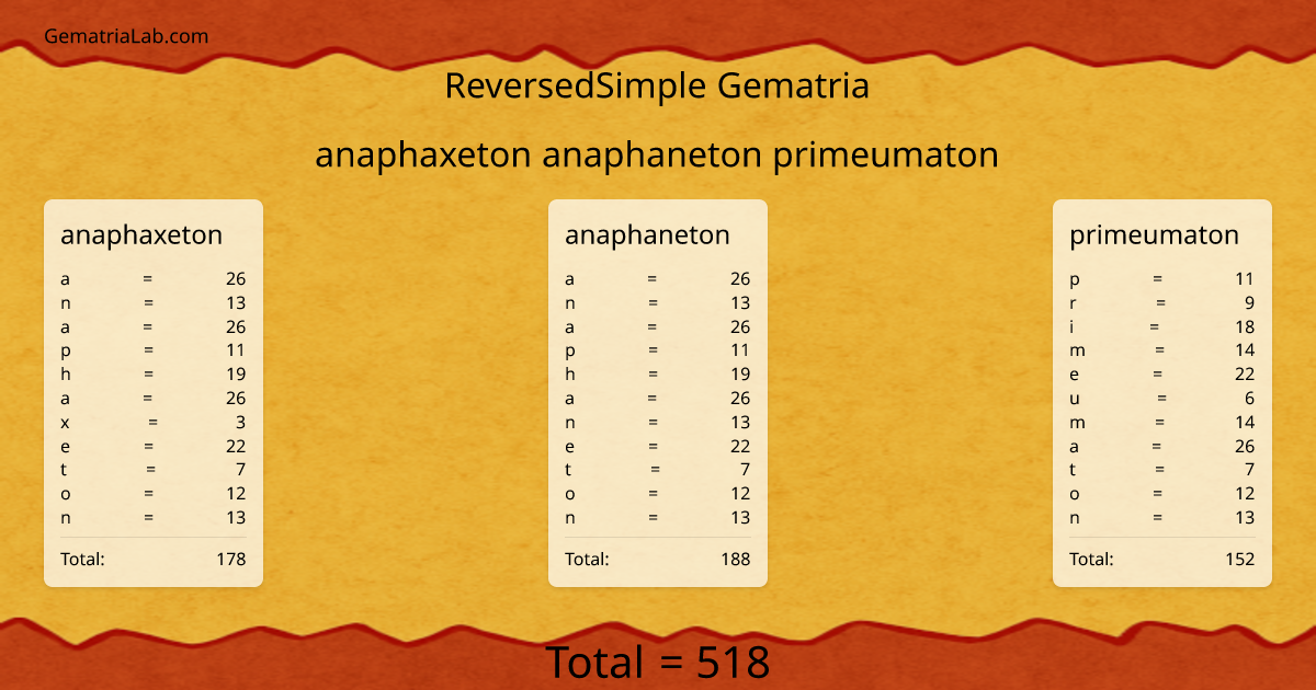 anaphaxeton anaphaneton primeumaton in reversedSimple Gematria